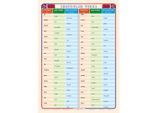 Ditipo Irregular Verbs - Nepravidelná slovesa naučná tabule angličtiny A4 21,4 x 30 x 0,1 cm